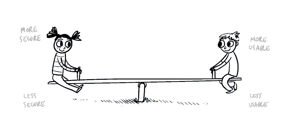More <b>information security</b> or a better <b>UX</b>? | Mikrocop