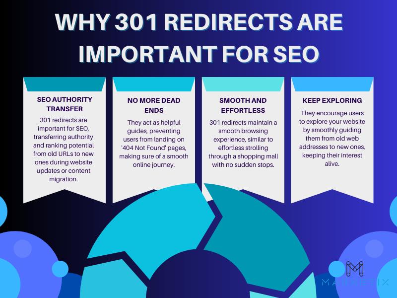 301 Redirects for SEO | Marketix Digital