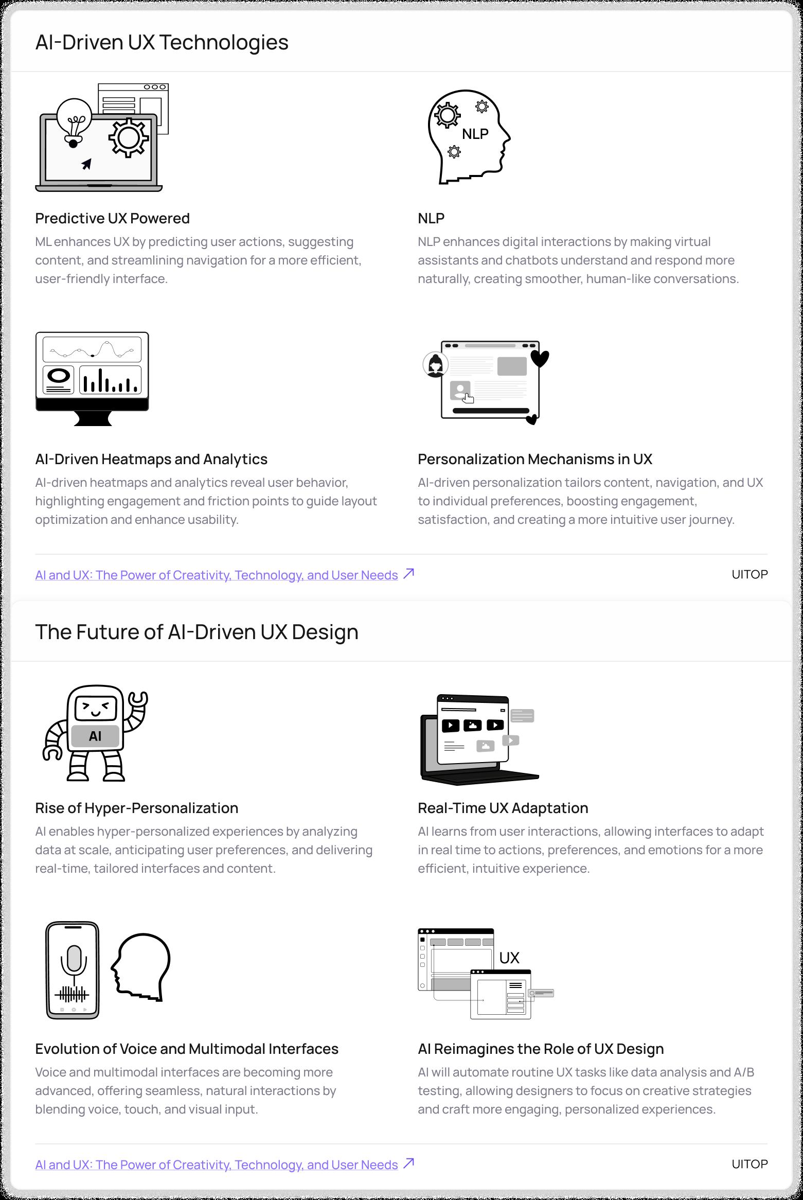 AI-<b>Driven</b> UX: Creativity, Technology, and User Needs | Uitop