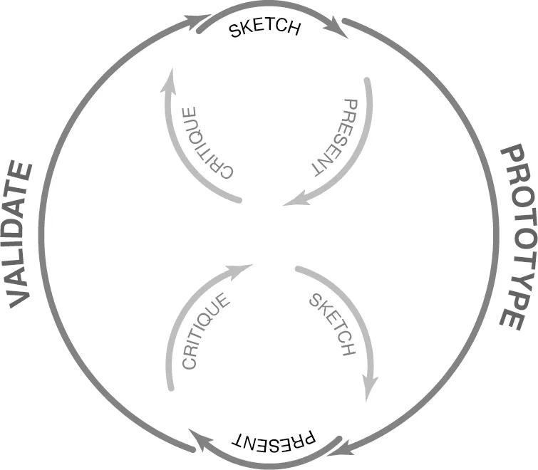 A Practical Overview of <b>Interactive Wireframes</b> | UXPin