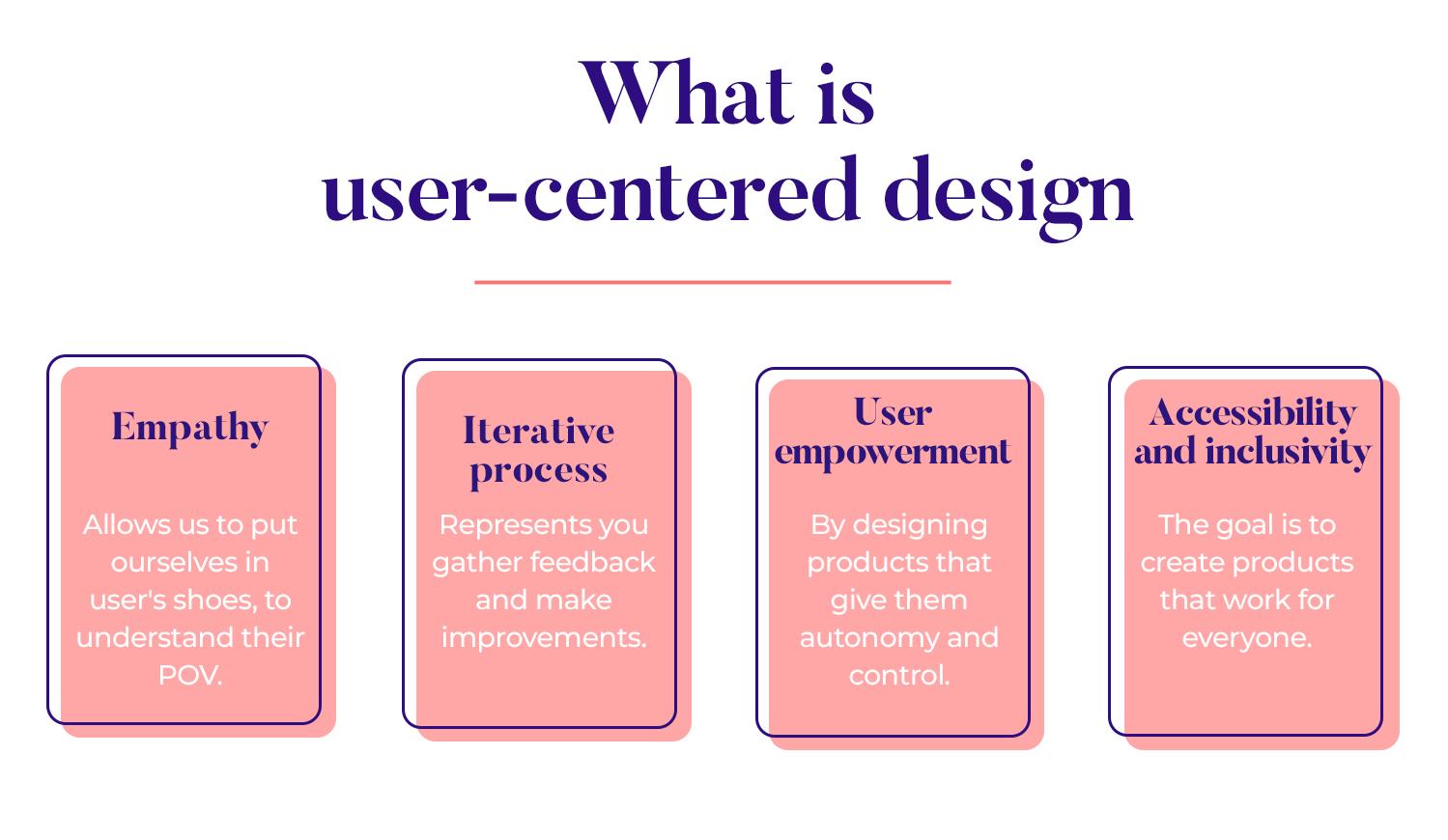 Complete <b>user</b>-<b>centered design</b> (UCD) guide - Justinmind