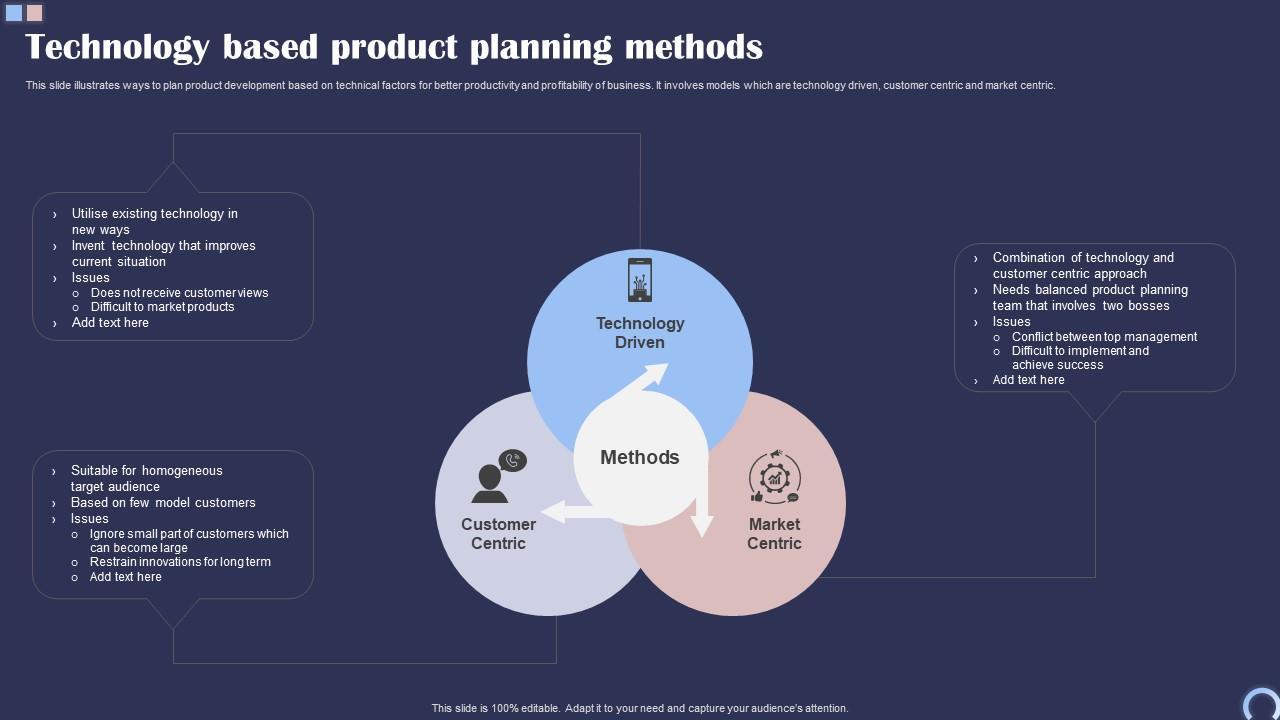 Technology Based <b>Product</b> Planning <b>Methods</b> PPT Sample
