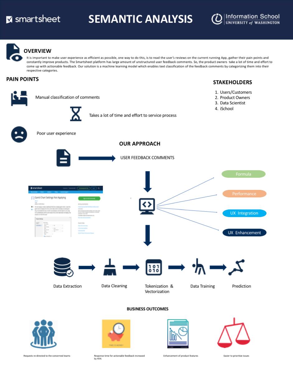 <b>Semantic Analysis</b> | Information School | University of Washington