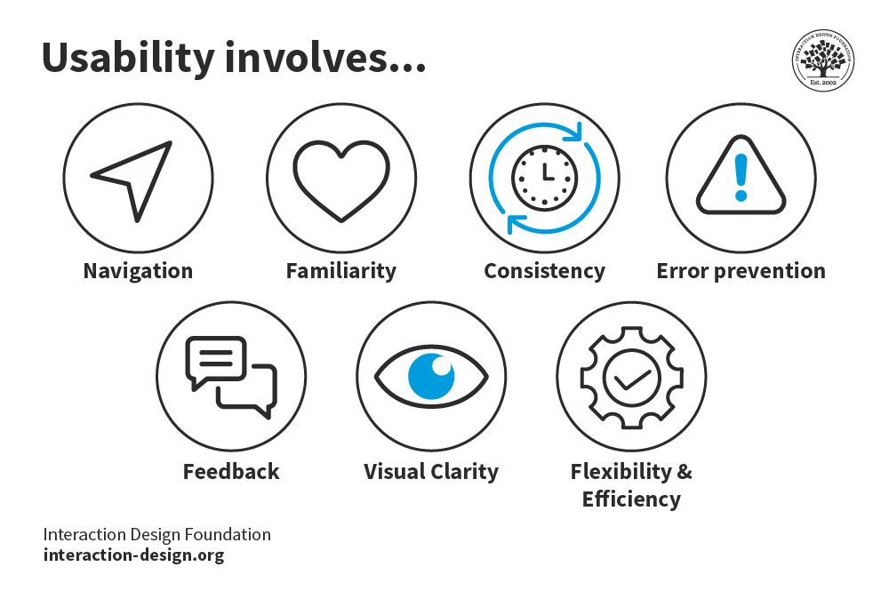 What is <b>Usability</b> - The Ultimate Guide - Page 2 | IxDF